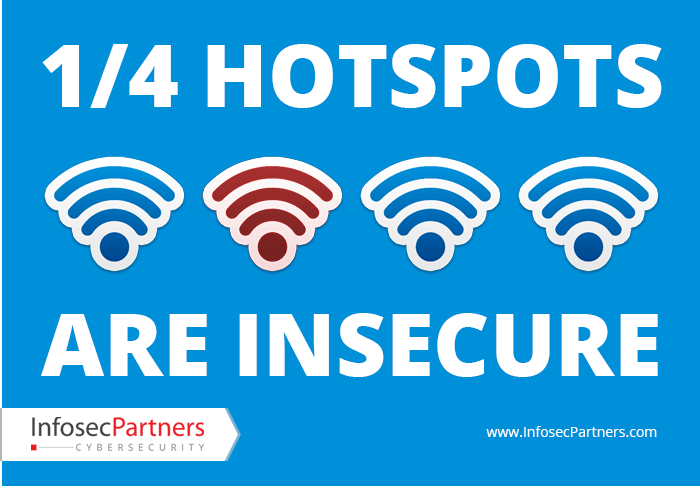 1 in 4 WiFi Hotspots are Insecure