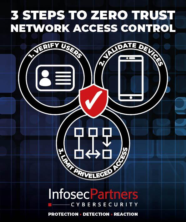 3 Steps to xzero trust network access control