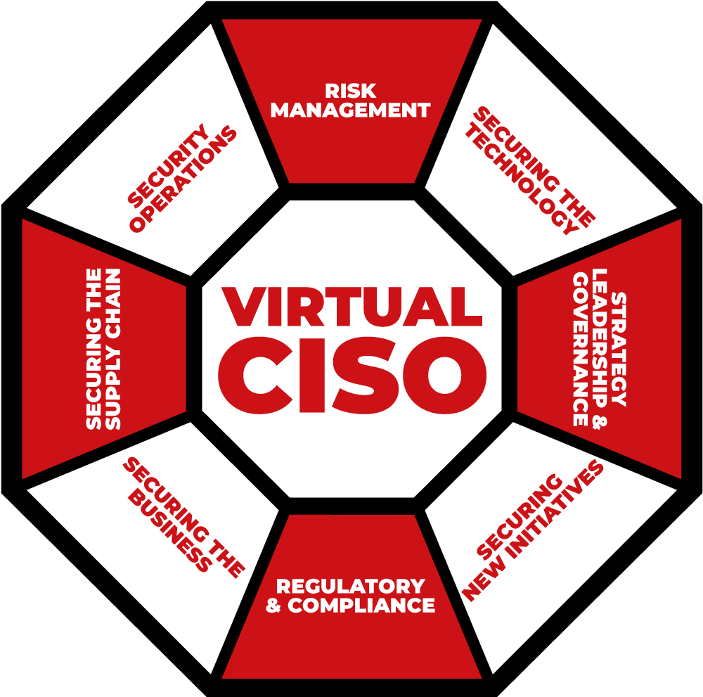 Virtual CISO, vCISO and CISO as a Service